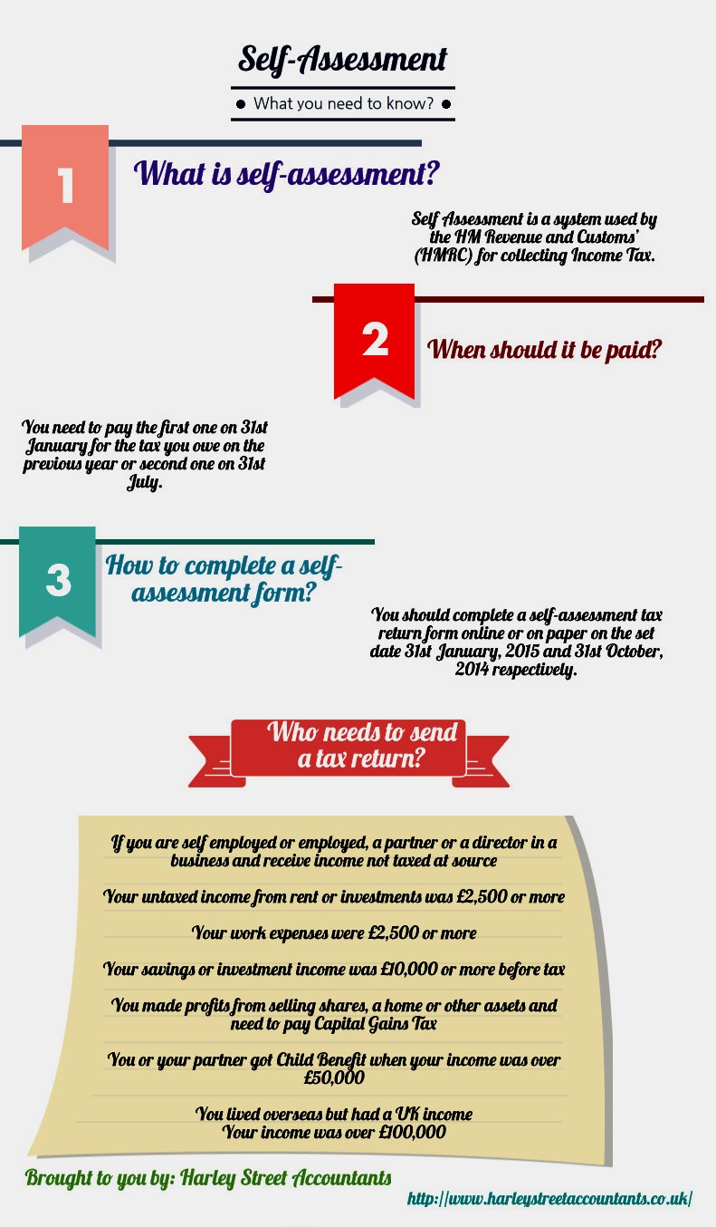 Self-assessment-Infographic