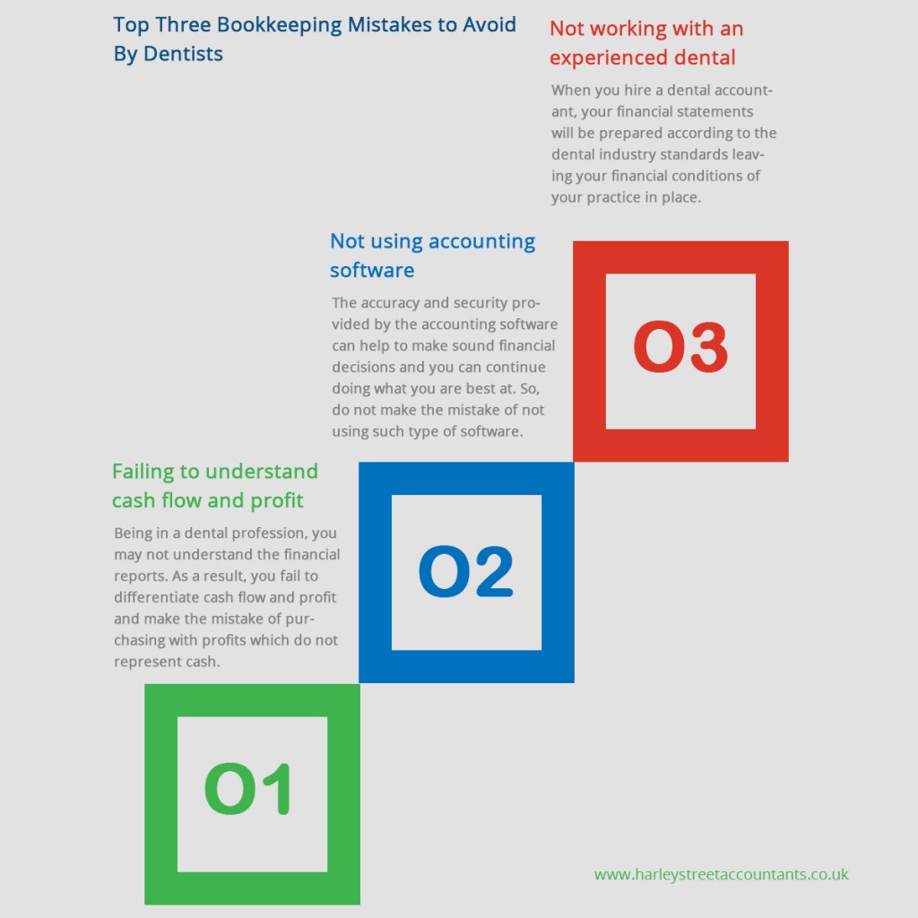 Top Three Bookkeeping Mistakes To Avoid by Dentists