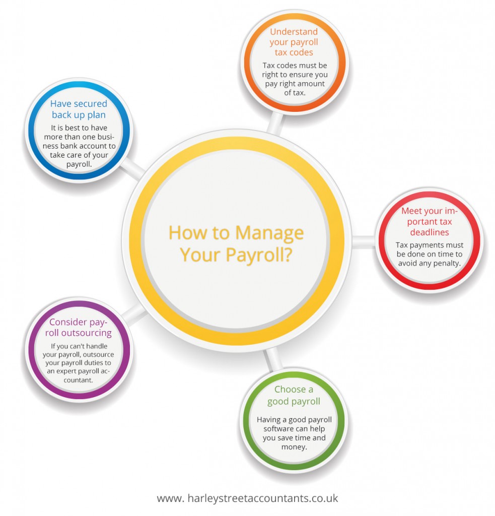 How to Manage Your Payroll?