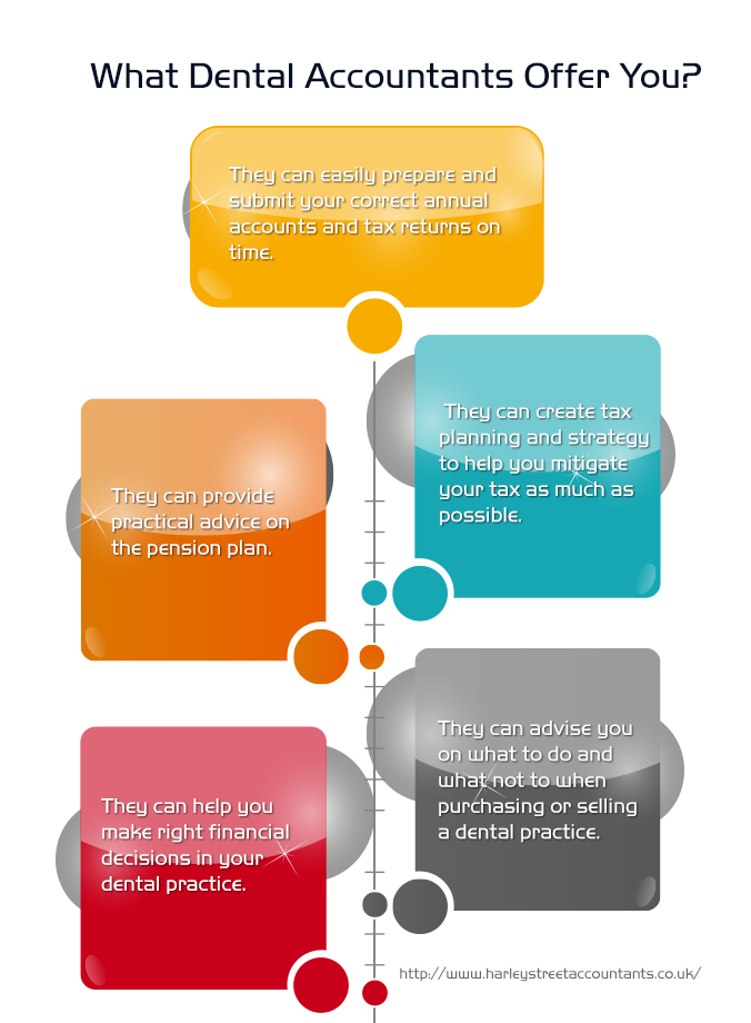 What Dental Accountants Offer You?