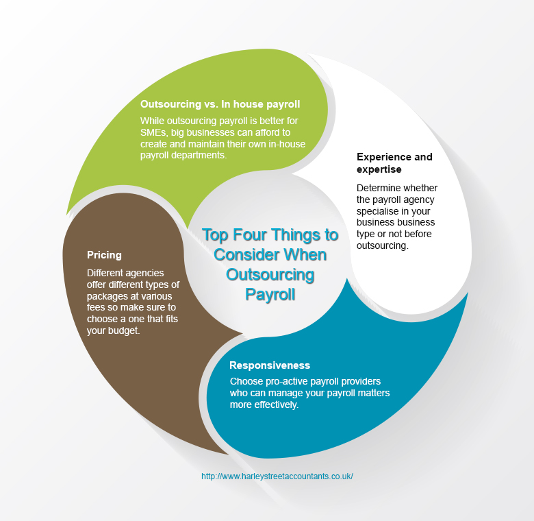 Top Four Things to Consider When Choosing Payroll